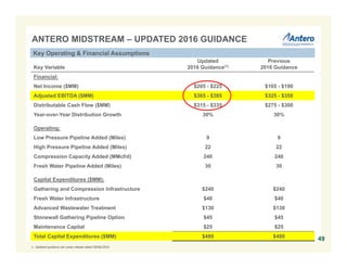 Key Variable
Updated
2016 Guidance(1)
Previous
2016 Guidance
Financial:
Net Income ($MM) $205 - $225 $165 - $190
Adjusted EBITDA ($MM) $365 - $385 $325 - $350
Distributable Cash Flow ($MM) $315 - $335 $275 - $300
Year-over-Year Distribution Growth 30% 30%
Operating:
Low Pressure Pipeline Added (Miles) 9 9
High Pressure Pipeline Added (Miles) 22 22
Compression Capacity Added (MMcf/d) 240 240
Fresh Water Pipeline Added (Miles) 30 30
Capital Expenditures ($MM):
Gathering and Compression Infrastructure $240 $240
Fresh Water Infrastructure $40 $40
Advanced Wastewater Treatment $130 $130
Stonewall Gathering Pipeline Option $45 $45
Maintenance Capital $25 $25
Total Capital Expenditures ($MM) $480 $480
ANTERO MIDSTREAM – UPDATED 2016 GUIDANCE
Key Operating & Financial Assumptions
1. Updated guidance per press release dated 09/06/2016.
49
 