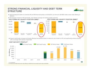 $525
$1,000
$1,100
$750
$650
$0
$200
$400
$600
$800
$1,000
$1,200
2015 2016 2017 2018 2019 2020 2021 2022 2023 2024
($inMillions)
$1,500 $1,389
($120) $0 $9
$0
$250
$500
$750
$1,000
$1,250
$1,500
Credit Facility
6/30/2016
Bank Debt
6/30/2016
L/Cs Outstanding
6/30/2016
Cash
6/30/2016
Liquidity
6/30/2016
64
STRONG FINANCIAL LIQUIDITY AND DEBT TERM
STRUCTURE
64
$4,000
$3,171
($140)
($708) $19
$0
$1,000
$2,000
$3,000
$4,000
Credit Facility
6/30/2016
Bank Debt
6/30/2016
L/Cs Outstanding
6/30/2016
Cash
6/30/2016
Liquidity
6/30/2016
PRO FORMA AR LIQUIDITY POSITION ($MM)(1) PRO FORMA AM LIQUIDITY POSITION ($MM)(2)
 Approximately $4.6 billion of combined AR and AM financial liquidity as of 6/30/2016, pro forma for AM $650 million senior notes offering on
9/8/2016
 No leverage covenant in AR bank facility, only interest coverage and working capital covenants
AR Credit Facility AR Senior Notes
DEBT MATURITY PROFILE(1)
 Recent credit facility increases and equity offerings have allowed Antero to reduce its cost of debt to 4.9% and significantly enhance liquidity
with an average debt maturity of April 2022
AM Credit Facility
$120
1. As of 6/30/2016.
2. Pro forma for AM $650 million senior notes offering on 9/8/2016 with net proceeds used to repay credit facility.
AM Senior Notes
 