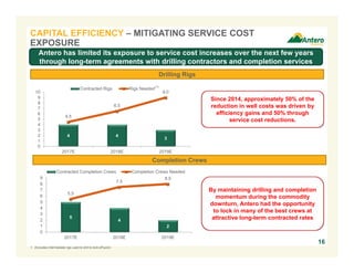 16
CAPITAL EFFICIENCY – MITIGATING SERVICE COST
EXPOSURE
Antero has limited its exposure to service cost increases over the next few years
through long-term agreements with drilling contractors and completion services
Drilling Rigs
Completion Crews
Since 2014, approximately 50% of the
reduction in well costs was driven by
efficiency gains and 50% through
service cost reductions.
By maintaining drilling and completion
momentum during the commodity
downturn, Antero had the opportunity
to lock in many of the best crews at
attractive long-term contracted rates
4 4
3
4.5
6.5
9.0
0
1
2
3
4
5
6
7
8
9
10
2017E 2018E 2019E
Contracted Rigs Rigs Needed
5
4
2
5.5
7.5
8.0
0
1
2
3
4
5
6
7
8
9
2017E 2018E 2019E
Contracted Completion Crews Completion Crews Needed
1. Excludes intermediate rigs used to drill to kick-off point.
(1)
 