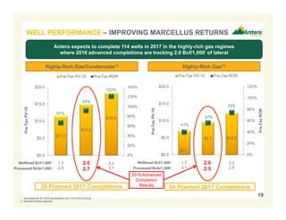 $7.1
$9.7 $12.3
41%
57%
75%
0%
20%
40%
60%
80%
100%
120%
$0.0
$5.0
$10.0
$15.0
$20.0
1.7
2.1
2.0
2.5
2.3
2.8
Pre-TaxROR
Pre-TaxPV-10
Pre-Tax PV-10 Pre-Tax ROR
$11.5
$15.0
$18.4
67%
93%
122%
0%
20%
40%
60%
80%
100%
120%
140%
$0.0
$5.0
$10.0
$15.0
$20.0
1.7
2.3
2.0
2.7
2.3
3.1
Pre-TaxPV-10
Pre-Tax PV-10 Pre-Tax ROR
191. See Appendix for SWE assumptions and 12/31/2016 pricing.
2. Assumes ethane rejection.
Highly-Rich Gas/Condensate(1)
Wellhead Bcf/1,000’:
Processed Bcfe/1,000’:
Antero expects to complete 114 wells in 2017 in the highly-rich gas regimes
where 2016 advanced completions are tracking 2.0 Bcf/1,000’ of lateral
2.0
2.7
2.0
2.5
20 Planned 2017 Completions
WELL PERFORMANCE – IMPROVING MARCELLUS RETURNS
Wellhead Bcf/1,000’:
Processed Bcfe/1,000’:
Highly-Rich Gas(1)
94 Planned 2017 Completions
2016 Advanced
Completion
Results
 