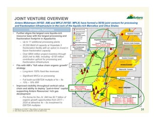JOINT VENTURE OVERVIEW
31
Antero Midstream (NYSE: AM) and MPLX (NYSE: MPLX) have formed a 50/50 joint venture for processing
and fractionation infrastructure in the core of the liquids-rich Marcellus and Utica Shales
Majorsville Complex
Mobley Complex
Houston Complex
Keystone Complex
Harmon Creek Complex
Hopedale Fractionation
Complex
Hopedale 1 – 2 – In Service
Hopedale 3 – In Service – 60,000 Bbl/d
Potential Future Capacity
Cadiz Complex
Seneca Complex
Seneca 1 - 4 - In Service
Ohio Condensate
Stabilization
• Further aligns the largest core liquids-rich
resource base with the largest processing and
fractionation footprint in Appalachia
‒ Up to 11 additional processing plants
‒ 20,000 Bbl/d of capacity at Hopedale 3
fractionation facility with an option to invest in
future fractionation capacity
‒ Over $800 million project inventory through
2020 (net to AM), including ~$155 million
contribution upfront for processing and
fractionation infrastructure
• Fits with AM’s “full value chain organic growth”
strategy
‒ Long-term 100% fixed-fee revenues
‒ Significant MVCs on processing
‒ Full build out EBITDA multiple of 4x – 6x
‒ 15% – 18% IRR
• Improved visibility throughout vertical value
chain and ability to deploy “just-in-time” capital
supporting Antero Resources’ rich gas
development
‒ Pro forma for the JV, AM has $2.7 billion of
organic growth opportunities from 2017 –
2020 at attractive 4x – 6x investment to
EBITDA multiples
Sherwood Complex
Sherwood 1 - 6 - In Service – 1,200 MMcf/d
Sherwood 7 – 1Q17 – 200 MMcf/d
Sherwood 8 – 3Q17 – 200 MMcf/d
Sherwood 9 – 1Q18 – 200 MMcf/d
Sherwood 10- 11 – Potential – 400 MMcf/d
1. RigData as of 01/06/17. Rigs drilling in rich gas areas only.
2. New West Virginia site location still to be determined.
(1)
New Complex (2)
Future Processing
TBA 1 – 6 – Potential – 1,200 MMcf/d
Strategic Rationale
 