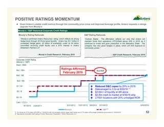 Moody's S&P
POSITIVE RATINGS MOMENTUM
Moody’s / S&P Historical Corporate Credit Ratings
“Outlook Stable. The affirmation reflects our view that Antero will
maintain funds from operations (FFO)/Debt above 20% in 2016, as it
continues to invest and grow production in the Marcellus Shale. The
company has very good hedges in place, which will limit exposure to
commodity prices.”
- S&P Credit Research, February 2016
“Moody’s confirmed Antero Resources’ rating, which reflects its strong
hedge book through 2018 and good liquidity. Antero has $3.1 billion in
unrealized hedge gains, $3 billion of availability under its $4 billion
committed revolving credit facility and a 67% interest in Antero
Midstream Partners LP.
- Moody’s Credit Research, February 2016
Corporate Credit Rating
(Moody’s / S&P)
Ba3 / BB-
B1 / B+
B2 / B
B3 / B-
2/24/2011 10/21/2013 9/4/20145/31/2013
Ba2 / BB
Ba1 / BB+
Caa1 / CCC+
(2)
1. Pro forma for $175 million AR PIPE on 10/3/2016 with net proceeds used to repay bank facility and $170 million AR acreage divestiture announced on 10/26/2016.
2. Represents corporate credit rating of Antero Resources Corporation / Antero Resources LLC.
Baa3 / BBB-
Moody’s Rating Rationale S&P Rating Rationale
52
3/31/2015
Ba2/BB
9/30/20169/1/2010
Ratings Affirmed
February 2016
 Given Antero’s stable credit metrics through the commodity price crisis and improved leverage profile, Antero requests a ratings
upgrade from Moody’s
 Reduced D&C capex by 20% in 2016
 Deleveraged to 3.2x at 9/30/16 (1)
 $3.0bn+ of liquidity at AR alone
 $2.4bn mark to market at 9/30/16 strip
 2,700+ locations with 20% unhedged ROR
 