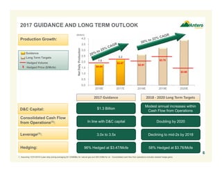 1.8
2.2
0.0
0.5
1.0
1.5
2.0
2.5
3.0
3.5
4.0
2016E 2017E 2018E 2019E 2020E
NetDailyProduction
2017 Guidance
2017 GUIDANCE AND LONG TERM OUTLOOK
6
D&C Capital: $1.3 Billion
Modest annual increases within
Cash Flow from Operations
Production Growth:
In line with D&C capital Doubling by 2020
Consolidated Cash Flow
from Operations(1):
3.0x to 3.5x Declining to mid-2s by 2018Leverage(1):
96% Hedged at $3.47/Mcfe 58% Hedged at $3.76/McfeHedging:
2018 ‐ 2020 Long Term Targets
(Bcfe/d)
1. Assuming 12/31/2016 4-year strip pricing averaging $3.12/MMBtu for natural gas and $56.23/Bbl for oil. Consolidated cash flow from operations includes realized hedge gains.
$4.04
$3.47
$3.91
$3.70
$3.66
Hedged Volume
Hedged Price ($/Mcfe)
Guidance
Long Term Targets
$
 