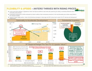 $3.7
$11.2 $13.9
$20.4
$26.7
$3.1
$2.5
$0.9
($0.3) ($1.6)
$2.4
$2.4 $2.4
$2.4
$2.4
$9.2
$16.1
$17.3
$22.5
$27.6
($5.0)
$0.0
$5.0
$10.0
$15.0
$20.0
$25.0
$30.0
$35.0
$40.0
$45.0
SEC Pricing 12/31/2015 Strip $60 Oil $67.50 Oil $75 Oil
$3.50 Gas $4.00 Gas $4.50 Gas
AR Ownership in AM shares ($B)
Hedge Value Pre-Tax PV-10 ($B)
3P Reserves Pre-Tax PV-10 ($B)
FLEXIBILITY & UPSIDE – ANTERO THRIVES WITH RISING PRICES
10
 As the most active operator in Appalachia, Antero has kept its workforce intact while also preserving the ability to accelerate efficiently when
commodity prices recover
 Accelerated development is further enhanced by Antero’s ability to flow incremental production to the most favorable price indices using Antero’s
firm transport portfolio
 Despite its large hedge position, Antero has tremendous leverage to natural gas and NGL prices due to scale of its 3P reserves and development
infrastructure
Net 3P Reserve/Hedge pre-tax PV-10 plus
AM ownership less net debt, Per Share(3)
$46
$65
$83
Increase in pre-tax
PV10 value does not
include the addition of
locations; represents
upside in prices only
on 12/31/15 locations
Note: Assumes NGL prices equal to 37.5% of WTI for 2016 and 50% of WTI thereafter. All PV-10 values are on a pre-tax basis.
1. Total 3P locations of 3,719 less 110 planned completions in 2016.
2. Strip pricing as of December 31, 2015 for each of the first ten years and flat thereafter.
$54 Oil; $3.23 Gas
Increase in reserve pre-tax
PV-10 is well in excess of
hedge PV-10 lost at higher
prices
3P Reserve/Hedge Pre-Tax PV-10 Upside Value(3)
Substantial InventoryOptionality to Accelerate Development
$42
Remaining
Undeveloped
3P Locations(1)
3,609
85%
Producing Wells
at YE 2015
540 wells producing
1.5 Bcfe/d net (13%)
2016E Well
Completions
110 (2%)
3. PV-10 of 3P reserves and hedges less $4.5 billion of net debt as of 12/31/2015 pro forma for AM unit offering,
plus market value of 108.9 million AM units owned by AR (as of 3/31/2016).
(2)
0
500
1,000
1,500
2,000
2,500
0
5
10
15
20
25
2013 2014 2015 2016E 2017E
Average Rigs
Ability to triple rig count
from 2016 levels, as
demonstrated by
historical rig utilization
# of Antero Rigs MMcfe/d
AR Net
Production
2016 Guidance
2017 Target
($Bn)
 