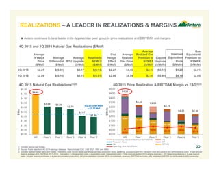 $2.03
$1.88
$1.59
$1.35 $1.14
$1.11
$0.58
$0.73
$0.88
$0.75 $0.85
$0.72
$4.34
$3.22
$3.06
$2.75
$2.21 $2.20
$0.00
$0.50
$1.00
$1.50
$2.00
$2.50
$3.00
$3.50
$4.00
$4.50
$5.00
AR Peer 1 Peer 2 Peer 3 Peer 4 Peer 5
$/Mcfe
Noncontrolling Interest of Midstream MLP EBITDA LOE
Production Taxes GPT
G&A EBITDAX
4-year Avg. All-in F&D
$4.40
$3.08 $3.00
$2.78
$2.07
$1.94
$0.00
$0.50
$1.00
$1.50
$2.00
$2.50
$3.00
$3.50
$4.00
$4.50
$5.00
AR Peer 1 Peer 2 Peer 3 Peer 4 Peer 5
$/Mcf
1. Includes natural gas hedges.
2. Source: Public data from 4Q 2015 earnings releases. Peers include COG, CNX, EQT, RRC and SWN.
3. Includes realized hedge gains and losses. Operating costs include lease operating expenses, production taxes, gathering, processing and firm transport costs and general and administrative costs. 4-year proved
reserve average all-in F&D from 2011-2014. Calculation = (Development costs + exploration costs + leasehold costs) / Total reserves added (2014 ending reserves – 2011 beginning reserves + 4-year reserve
sales – 4-year reserve purchases + 4-year accumulated production). AR price realization includes $0.06 of midstream revenues; EBITDAX excludes AR’s midstream EBITDA not attributable to AR’s ownership.
22
4Q 2015 Natural Gas Realizations(1)(2) 4Q 2015 Price Realization & EBITDAX Margin vs F&D(2)(3)
($/Mcfe)
 Antero continues to be a leader in its Appalachian peer group in price realizations and EBITDAX unit margins
4Q 2015 NYMEX
= $2.27/Mcf
REALIZATIONS – A LEADER IN REALIZATIONS & MARGINS
4Q 2015 and 1Q 2016 Natural Gas Realizations ($/Mcf)
Average
NYMEX
Price
($/Mcf)
Average
Differential
($/Mcf)
Average
BTU Upgrade
($/Mcf)
Relative to
NYMEX
($/Mcf)
Gas
Hedge
Effect
($/Mcf)
Average
Realized
Gas Price
($/Mcf)
Average
Realized Gas
Premium to
NYMEX
($/Mcf)
Liquids
Upgrade
($/Mcfe)
Realized
Equivalent
Price
($/Mcfe)
Gas
Equivalent
Premium to
NYMEX
($/Mcfe)
4Q 2015 $2.27 $(0.31) $0.17 $(0.14) $2.27 $4.40 $2.13 ($0.12) $4.28 $2.01
1Q 2016 $2.09 $(0.16) $0.15 $(0.01) $2.46 $4.54 $2.45 ($0.40) $4.14 $2.05
 