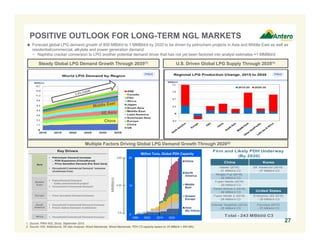 POSITIVE OUTLOOK FOR LONG-TERM NGL MARKETS
Steady Global LPG Demand Growth Through 2035(1)
1. Source: PIRA NGL Study, September 2015.
2. Source: IHS, Waterborne, SK Gas Analysis; Wood Mackenzie; Wood Mackenzie; PDH C3 capacity based on 25 MBbl/d = 650 Mt/y.
Multiple Factors Driving Global LPG Demand Growth Through 2020(2)
MMBbl/d
0.0
0.33
0.67
 Forecast global LPG demand growth of 800 MBbl/d to 1 MMBbl/d by 2020 to be driven by petrochem projects in Asia and Middle East as well as
residential/commercial, alkylate and power generation demand
− Naphtha cracker conversion to LPG another potential demand driver that has not yet been factored into analyst estimates ≈1 MMBbl/d
China Korea
Haiwei (2016)
- 21 MBbl/d C3
SK Advanced (2016)
- 27 MBbl/d C3
Ningbo Fuji (2016)
- 29 MBbl/d C3
Fujian Meide (2016)
- 29 MBbl/d C3
Tianjin Bohua 2 (2018)
- 29 MBbl/d C3 United States
Fujian Meide 2 (2018)
- 29 MBbl/d C3
Enterprise (3Q 2016)
- 29 MBbl/d C3
Oriental Tangshan (2019)
- 25 MBbl/d C3
Formosa (2017)
- 25 MBbl/d C3
Firm and Likely PDH Underway
(By 2020)
Total - 243 MBbl/d C3
Million Tons, Global PDH Capacity
1990 2000 2010 2020
20
10
0
27
14.7
13.0
11.4
9.8
8.2
6.5
4.9
3.3
1.7
U.S. Driven Global LPG Supply Through 2035(1)
MMBbl/d MMBbl/d
1.3
1.0
0.7
0.3
-0.3
 