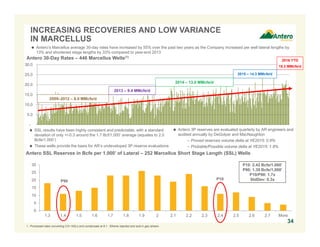 0
5
10
15
20
25
30
1.3 1.4 1.5 1.6 1.7 1.8 1.9 2 2.1 2.2 2.3 2.4 2.5 2.6 2.7 More
-
5.0
10.0
15.0
20.0
25.0
30.0
 Antero’s Marcellus average 30-day rates have increased by 55% over the past two years as the Company increased per well lateral lengths by
13% and shortened stage lengths by 33% compared to year-end 2013
INCREASING RECOVERIES AND LOW VARIANCE
IN MARCELLUS
1. Processed rates converting C3+ NGLs and condensate at 6:1. Ethane rejected and sold in gas stream.
Antero 30-Day Rates – 446 Marcellus Wells(1)
34
Antero SSL Reserves in Bcfe per 1,000’ of Lateral – 252 Marcellus Short Stage Length (SSL) Wells
2014 – 13.0 MMcfe/d
2013 – 9.4 MMcfe/d
2009–2012 – 8.0 MMcfe/d
 SSL results have been highly consistent and predictable, with a standard
deviation of only +/-0.3 around the 1.7 Bcf/1,000’ average (equates to 2.0
Bcfe/1,000’)
 These wells provide the basis for AR’s undeveloped 3P reserve evaluations
P10: 2.42 Bcfe/1,000’
P90: 1.39 Bcfe/1,000’
P10/P90: 1.7x
StdDev: 0.3xP90 P10
2015 – 14.3 MMcfe/d
 Antero 3P reserves are evaluated quarterly by AR engineers and
audited annually by DeGolyer and MacNaughton
– Proved reserves volume delta at YE2015: 0.9%
– Probable/Possible volume delta at YE2015: 1.9%
2016 YTD
18.2 MMcfe/d
 
