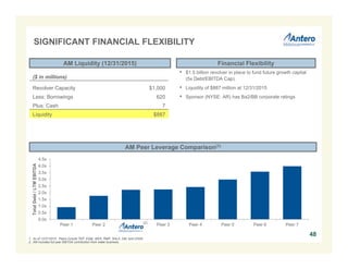 0.0x
0.5x
1.0x
1.5x
2.0x
2.5x
3.0x
3.5x
4.0x
4.5x
Peer 1 Peer 2 Peer 3 Peer 4 Peer 5 Peer 6 Peer 7
TotalDebt/LTMEBITDA
• $1.5 billion revolver in place to fund future growth capital
(5x Debt/EBITDA Cap)
• Liquidity of $887 million at 12/31/2015
• Sponsor (NYSE: AR) has Ba2/BB corporate ratings
AM Liquidity (12/31/2015)
AM Peer Leverage Comparison(1)
($ in millions)
Revolver Capacity $1,500
Less: Borrowings 620
Plus: Cash 7
Liquidity $887
1. As of 12/31/2015. Peers include TEP, EQM, WES, RMP, SHLX, DM, and CNNX.
2. AM includes full year EBITDA contribution from water business.
Financial Flexibility
SIGNIFICANT FINANCIAL FLEXIBILITY
48
(2)
 