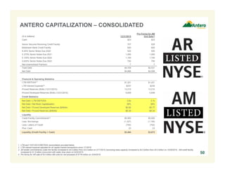 ($ in millions) 12/31/2015
Pro Forma for AM
Unit Sale(4)
Cash $23 $23
Senior Secured Revolving Credit Facility 707 529
Midstream Bank Credit Facility 620 620
6.00% Senior Notes Due 2020 525 525
5.375% Senior Notes Due 2021 1,000 1,000
5.125% Senior Notes Due 2022 1,100 1,100
5.625% Senior Notes Due 2023 750 750
Net Unamortized Premium 7 7
Total Debt $4,709 $4,531
Net Debt $4,686 $4,508
Financial & Operating Statistics
LTM EBITDAX(1)
$1,221 $1,221
LTM Interest Expense(2) $237 $234
Proved Reserves (Bcfe) (12/31/2015) 13,215 13,215
Proved Developed Reserves (Bcfe) (12/31/2015) 5,838 5,838
Credit Statistics
Net Debt / LTM EBITDAX 3.8x 3.7x
Net Debt / Net Book Capitalization 39% 38%
Net Debt / Proved Developed Reserves ($/Mcfe) $0.80 $0.77
Net Debt / Proved Reserves ($/Mcfe) $0.35 $0.34
Liquidity
Credit Facility Commitments(3) $5,500 $5,500
Less: Borrowings (1,327) (1,149)
Less: Letters of Credit (702) (702)
Plus: Cash 23 23
Liquidity (Credit Facility + Cash) $3,494 $3,672
ANTERO CAPITALIZATION – CONSOLIDATED
1. LTM and 12/31/2015 EBITDAX reconciliation provided below.
2. LTM interest expense adjusted for all capital market transactions since 1/1/2015.
3. AR lender commitments under the facility increased to $4.0 billion from $3.0 billion on 2/17/2015; borrowing base capacity increased to $4.5 billion from $4.0 billion on 10/26/2015. AM credit facility
increased to $1.5 billion concurrent with water drop down on 9/23/2015.
4. Pro forma for AR sale of 8.0 million AM units for net proceeds of $178 million on 3/24/2016.
50
 