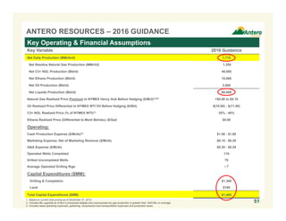 ANTERO RESOURCES – 2016 GUIDANCE
Key Variable 2016 Guidance
Net Daily Production (MMcfe/d) 1,715
Net Residue Natural Gas Production (MMcf/d) 1,355
Net C3+ NGL Production (Bbl/d) 46,500
Net Ethane Production (Bbl/d) 10,000
Net Oil Production (Bbl/d) 3,500
Net Liquids Production (Bbl/d) 60,000
Natural Gas Realized Price Premium to NYMEX Henry Hub Before Hedging ($/Mcf)(1)(2) +$0.00 to $0.10
Oil Realized Price Differential to NYMEX WTI Oil Before Hedging ($/Bbl) $(10.00) - $(11.00)
C3+ NGL Realized Price (% of NYMEX WTI)(1) 35% - 40%
Ethane Realized Price (Differential to Mont Belvieu) ($/Gal) $0.00
Operating:
Cash Production Expense ($/Mcfe)(3) $1.50 - $1.60
Marketing Expense, Net of Marketing Revenue ($/Mcfe) $0.15 - $0.20
G&A Expense ($/Mcfe) $0.20 - $0.25
Operated Wells Completed 110
Drilled Uncompleted Wells 70
Average Operated Drilling Rigs ≈ 7
Capital Expenditures ($MM):
Drilling & Completion $1,300
Land $100
Total Capital Expenditures ($MM) $1,400
1. Based on current strip pricing as of December 31, 2015.
2. Includes Btu upgrade as Antero’s processed tailgate and unprocessed dry gas production is greater than 1000 Btu on average.
3. Includes lease operating expenses, gathering, compression and transportation expenses and production taxes.
Key Operating & Financial Assumptions
51
 