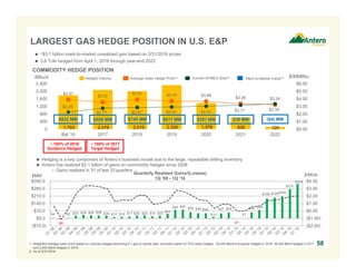 1,793 2,079 2,015 2,330 1,378 630 120
$3.91
$3.57
$3.91 $3.70 $3.66
$3.36 $3.24
$2.26
$2.77 $2.87 $2.93 $3.03 $3.17 $3.34
$0.00
$1.00
$2.00
$3.00
$4.00
$5.00
$6.00
0
400
800
1,200
1,600
2,000
2,400
Bal '16 2017 2018 2019 2020 2021 2022
BBtu/d $/MMBtu
$4
-$8
$5 $25 $34 $29 $28 $26 $12 $16 $17 $28 $29 $19 $25 $43
$80 $83 $59 $49 $48
$14
$47 $54
-$1
$1
$58 $78
$185 $196$206
$275
$324
($2.00)
($1.00)
$0.00
$1.00
$2.00
$3.00
$4.00
($70.0)
$0.0
$70.0
$140.0
$210.0
$280.0
$350.0
Quarterly Realized Gains/(Losses)
1Q '08 - 1Q '16
58
Average Index Hedge Price(1)Hedged Volume Current NYMEX Strip(2)
COMMODITY HEDGE POSITION
 ~$3.1 billion mark-to-market unrealized gain based on 3/31/2016 prices
 3.6 Tcfe hedged from April 1, 2016 through year-end 2022
$832 MM $558 MM $740 MM $617 MM $291 MM $39 MM
Mark-to-Market Value(2)
LARGEST GAS HEDGE POSITION IN U.S. E&P
~ 100% of 2016
Guidance Hedged
581. Weighted average index price based on volumes hedged assuming 6:1 gas to liquids ratio; excludes impact of TCO basis hedges. 30,000 Bbl/d of propane hedged in 2016, 36,500 Bbl/d hedged in 2017
and 2,000 Bbl/d hedged in 2018.
2. As of 3/31/2016.
 Hedging is a key component of Antero’s business model due to the large, repeatable drilling inventory
 Antero has realized $2.1 billion of gains on commodity hedges since 2008
– Gains realized in 31 of last 33 quarters
$MM $/Mcfe
($4) MM
~ 100% of 2017
Target Hedged
 