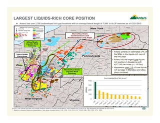 69
LARGEST LIQUIDS-RICH CORE POSITION
Source: Core outlines and peer net acreage positions based on investor presentations, news releases and 10-K/10-Qs. Rig information per RigData as of 4/1/2016.
1. Based on company filings and presentations. Peer group includes Ascent, CHK, CNX, CVX, ECR, EQT, GPOR, NBL, REX, RRC, STO, SWN.
• Antero controls an estimated 37% of
the NGLs in the liquids-rich core of
the two plays
• Antero has the largest core liquids-
rich position in Appalachia with
≈377,000 net acres (> 1100 Btu)
• Represents over 21% of core liquids-
rich acreage in Marcellus and Utica
plays combined
 Antero has over 2,700 undeveloped rich gas locations with an average lateral length of 7,580’ in its 3P reserves as of 12/31/2015
0
100
200
300
400
(000s)
Core Liquids-Rich Net Acres(1)
 