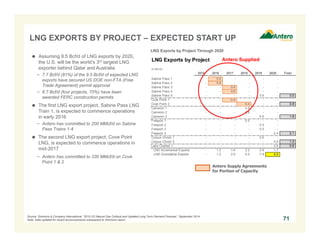 LNG Exports by Project
(in Bcf/d)
2015 2016 2017 2018 2019 2020 Total
Sabine Pass 1 - 0.6 - - - -
Sabine Pass 2 - 0.6 - - - -
Sabine Pass 3 - - 0.6 - - -
Sabine Pass 4 - - 0.6 - - -
Sabine Pass 5 - - - - 0.6 - 3.0
Cove Point 1 - - 0.4 - - -
Cove Point 2 - - - 0.4 - - 0.8
Cameron 1 - - - 0.6 - -
Cameron 2 - - - 0.6 - -
Cameron 3 - - - - 0.6 - 1.8
Freeport 1 - - - 0.5 - -
Freeport 2 - - - - 0.5 -
Freeport 3 - - - - 0.5 -
Freeport 4 - - - - - 0.4 2.1
Corpus Christi 1 - - - - 0.6 -
Corpus Christi 2 - - - - - 0.6 1.2
Lake Charles 1 - - - - - 0.6 0.6
LNG Incremental Exports - 1.2 1.6 2.2 2.9 1.7
LNG Cumulative Exports - 1.2 2.8 5.0 7.9 9.5
LNG EXPORTS BY PROJECT – EXPECTED START UP
 Assuming 9.5 Bcf/d of LNG exports by 2020,
the U.S. will be the world’s 3rd largest LNG
exporter behind Qatar and Australia
− 7.7 Bcf/d (81%) of the 9.5 Bcf/d of expected LNG
exports have secured US DOE non-FTA (Free
Trade Agreement) permit approval
− 6.7 Bcf/d (four projects, 70%) have been
awarded FERC construction permits
 The first LNG export project, Sabine Pass LNG
Train 1, is expected to commence operations
in early 2016
− Antero has committed to 200 MMcf/d on Sabine
Pass Trains 1-4
 The second LNG export project, Cove Point
LNG, is expected to commence operations in
mid-2017
− Antero has committed to 330 MMcf/d on Cove
Point 1 & 2
71
LNG Exports by Project Through 2020
Antero Supply Agreements
for Portion of Capacity
Source: Simmons & Company International, “2015 US Natural Gas Outlook and Updated Long Term Demand Forecast,” September 2014.
Note: Data updated for recent announcements subsequent to Simmons report.
Antero Supplied
 