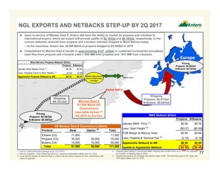 Europe
Mariner East II
Shipping
$0.25/Gal
NGL EXPORTS AND NETBACKS STEP-UP BY 2Q 2017
1. Source: Intercontinental exchange as of 12/31/2015.
2. Source of graphic: Tudor Pickering Holt & Co. research presentation dated June 16, 2015.
3. As an anchor shipper on Mariner East II, Antero has the right to expand its NGL commitment with
notice to operator.
4. Shipping rates based on benchmark Baltic shipping rate of $59.57/ton as of 12/31/15, adjusted
for number of shipping days to NWE.
5. Pipeline fee equal to $0.0725/gal, per Mariner East I tariff. Terminal fee equal to $0.12/gal, per
TPH report dated June 16, 2015.
 Upon in-service of Mariner East II, Antero will have the ability to market its propane and n-butane to
international buyers, which we expect will provide uplifts of $0.16/Gal and $0.18/Gal, respectively, to the
current netbacks received from propane and n-butane volumes shipped to Mont Belvieu today
− In the meantime, Antero has 30,000 Bbl/d of propane hedged at $0.59/Bbl in 2016
 Commitment to Mariner East II results in approximately $127 million in combined incremental annualized
cash flow from propane and n-butane sales (~$86 MM from propane and ~$41 MM from n-butane)
Pricing
Propane: $0.39/Gal
N-Butane: $0.56/Gal
Pricing
Propane: $0.56/Gal
N-Butane: $0.76/Gal
Mariner East II
61,500 Bbl/d AR
Commitment
(see table below) (3)
4Q 2016 In-Service
Shipping
Propane: $0.07/Gal
N-Butane: $0.08/Gal
AR Mariner East II Commitment (Bbl/d)
Product Base Option (3)
Total
Ethane (C2) 11,500 - 11,500
Propane (C3) 35,000 35,000 70,000
Butane (C4) 15,000 15,000 30,000
Total 61,500 50,000 111,500
77
Mont Belvieu Propane Netback ($/Gal)
Propane N-Butane
January Mont Belvieu Price (1)
: $0.39 $0.56
Less: Shipping Costs to Mont Belvieu (2)
: (0.25) (0.25)
Appalachia Propane Netback to AR: $0.14 $0.31
NWE Netback ($/Gal)
Propane N-Butane
January NWE Price (1)
: $0.56 $0.76
Less: Spot Freight (4)
: ($0.07) ($0.08)
FOB Margin at Marcus Hook: $0.49 $0.68
Less: Pipeline & Terminal Fee (5)
: (0.19) (0.19)
Appalachia Netback to AR: $0.30 $0.49
Upside to Appalachia Netback: $0.16 $0.18
 