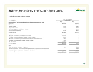 ANTERO MIDSTREAM EBITDA RECONCILIATION
80
EBITDA and DCF Reconciliation
$ in thousands
Three months ended
December 31,
2014 2015
Reconciliation of Net Income to Adjusted EBITDA and Distributable Cash Flow:
Net income $55,898 $49,008
Add:
Interest expense 2.062 2,892
Depreciation expense 17,290 23,152
Contingent acquisition consideration accretion - 3,333
Equity-based compensation 4,226 4,810
Adjusted EBITDA $79,476 $83,195
Less:
Pre-water acquisition net income attributed to parent (22,234) -
Pre-water acquisition depreciation expense attributed to parent (3,086) -
Pre-water acquisition equity-based compensation expense attributed to parent (654) -
Pre-water acquisition interest expense attributed to parent (359) -
Pre-IPO EBITDA (36,464) -
Adjusted EBITDA $16,679 83,195
Less:
Cash interest paid - attributable to Partnership (331) (2,934)
Income tax witholding upon vesting of Antero Midstream LP equity-based compensation awards - (4,806)
Maintenance capital expenditures attributable to Partnership (1,157) (3,096)
Distributable Cash Flow $15,191 $72,359
 