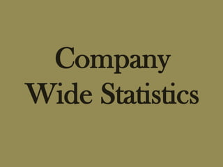 Company
Wide Statistics
 