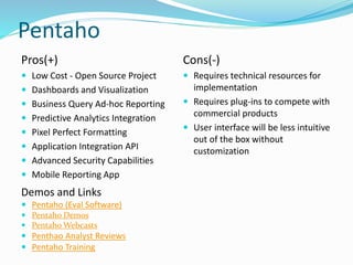 Pentaho 
Pros(+) 
 Low Cost - Open Source Project 
 Dashboards and Visualization 
 Business Query Ad-hoc Reporting 
 Predictive Analytics Integration 
 Pixel Perfect Formatting 
 Application Integration API 
 Advanced Security Capabilities 
 Mobile Reporting App 
Cons(-) 
 Requires technical resources for 
implementation 
 Requires plug-ins to compete with 
commercial products 
 User interface will be less intuitive 
out of the box without 
customization 
Demos and Links 
 Pentaho (Eval Software) 
 Pentaho Demos 
 PentahoWebcasts 
 Penthao Analyst Reviews 
 Pentaho Training 
 