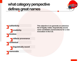 whatcategoryperspective
definesgreatnames
.
authenticity
timeless
memorable
contextual
credibility
reflects provenance
linguistically sound
	
  
This objective is to generate an extensive
list of legally viable, linguistically sound,
name candidates (nomenclature) for a new
innovation in the U.S.
 