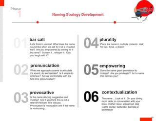 Naming Strategy Development
19
Let’s think in context. What does the name
sound like when we ask for it at a crowded
bar? Are you empowered by asking for it
by name? Scream it…whisper it. Can
you laugh with it?
When we approach a name to articulate
it’s sound, do we hesitate? Is it simple to
embrace? Are we comfortable with the
first time pronunciation?
Is the name alluring, suggestive and
inviting? And if you think this is not a
relevant feature, let’s discuss.
Provocation is intoxication and if the name
is intoxicating,..
Place the name in multiple contexts. Ask
for two, three, a dozen.
05Does the name grant permission to
indulge? Are you privileged? Is it a name
that defines you?
06 The name …Look at it. On your dining
room table; in conversation with your
boss, mother, lover, antagonist, dog
(cat?), doctor, bartender, barrista or
sommelier.
pronunciation
provocative
bar call plurality
empowering
contextualization
01
02
03
04
1
Phase
 