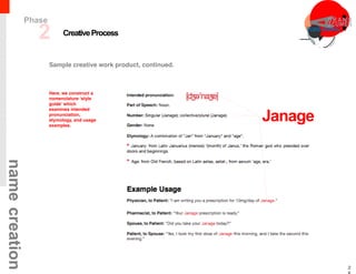 CreativeProcess
2
namecreation
Sample creative work product, continued.
Here, we construct a
nomenclature ‘style
guide’ which
examines intended
pronunciation,
etymology, and usage
examples.
Janage
2
Phase
 