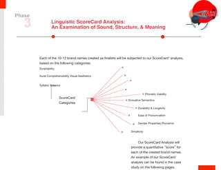 Linguistic ScoreCard Analysis:
An Examination of Sound, Structure, & Meaning
Each of the 10-12 brand names created as ﬁnalists will be subjected to our ScoreCard* analysis,
based on the following categories:
Scriptability
Aural Comprehensibility Visual Aesthetics
Syllabic Balance
Durability & Longevity
Ease of Pronunciation
Gender Properties Phonemic
Simplicity
Our ScoreCard Analysis will
provide a quantitative “score” for
each of the created brand names.
An example of our ScoreCard
analysis can be found in the case
study on the following pages.
ScoreCard
Categories
Phonetic Viability
Evocative Semantics
3
Phase
 