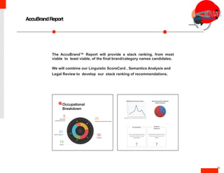The AccuBrand™ Report will provide a stack ranking, from most
viable to least viable, of the final brand/category names candidates.
We will combine our Linguistic ScoreCard , Semantics Analysis and
Legal Review to develop our stack ranking of recommendations.
Occupational
Breakdown
9
Wall Street
Analysts/Influencers
31
Plastic Surgeons
18
Nurses
36
Surgeons
26
Hospital Procurement Executives
AccuBrandReport
31
 