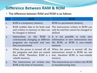 22
Difference Between RAM & ROM
 The difference between RAM and ROM is as follows:
S.# RAM ROM
1. RAM is a temporary memory. ROM is a permanent memory.
2. RAM enables data to be both read
and written to memory or data can
be changed or deleted.
The instructions written in ROM can
only be read but cannot be changed or
deleted
3. Instructions in the RAM is
continuously changing as different
programs are executed and new
data are processed.
It is not possible to write new
information or new instructions into
the ROM, so ROM is non-volatile
memory.
4. When the power is turned off, all
the programs and data are erased
from RAM. Therefore, RAM is a
volatile memory.
When the power is turned off, the
instructions stored in ROM are not
lost, therefore ROM is non-volatile
memory
5. The instructions are written into
RAM at the time of execution.
The instructions are written into ROM
at manufacturing time.
 