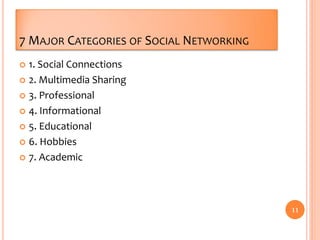 7 MAJOR CATEGORIES OF SOCIAL NETWORKING
 1. Social Connections
 2. Multimedia Sharing
 3. Professional
 4. Informational
 5. Educational
 6. Hobbies
 7. Academic
11
 