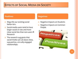  Mag-nify our existing social
behav-iors.
 Social media users tend to have
larger social cir-cles and more
close social ties than non-​users
Research
 The research sug-gests that
social media can cat-alyze close,
sup-portive, civi-cally engaged
relationships.
 Negative impacts on Students
 Negative impacts on Common
People
Positives Negatives
EFFECTS OF SOCIAL MEDIA ON SOCIETY
13
 