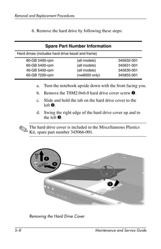 5–8 Maintenance and Service Guide
Removal and Replacement Procedures
6. Remove the hard drive by following these steps:
a. Turn the notebook upside down with the front facing you.
b. Remove the T8M2.0×6.0 hard drive cover screw 1.
c. Slide and hold the tab on the hard drive cover to the
left 2.
d. Swing the right edge of the hard drive cover up and to
the left 3.
✎The hard drive cover is included in the Miscellaneous Plastics
Kit, spare part number 345066-001.
Removing the Hard Drive Cover
Spare Part Number Information
Hard drives (includes hard drive bezel and frame)
80-GB 5400-rpm
60-GB 5400-rpm
40-GB 5400-rpm
60-GB 7200-rpm
(all models)
(all models)
(all models)
(nw8000 only)
345632-001
345631-001
345630-001
345855-001
 