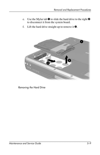 Removal and Replacement Procedures
Maintenance and Service Guide 5–9
e. Use the Mylar tab 1 to slide the hard drive to the right 2
to disconnect it from the system board.
f. Lift the hard drive straight up to remove it 3.
Removing the Hard Drive
 