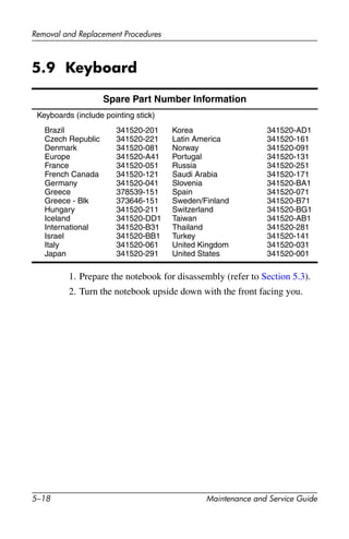 5–18 Maintenance and Service Guide
Removal and Replacement Procedures
5.9 Keyboard
1. Prepare the notebook for disassembly (refer to Section 5.3).
2. Turn the notebook upside down with the front facing you.
Spare Part Number Information
Keyboards (include pointing stick)
Brazil
Czech Republic
Denmark
Europe
France
French Canada
Germany
Greece
Greece - Blk
Hungary
Iceland
International
Israel
Italy
Japan
341520-201
341520-221
341520-081
341520-A41
341520-051
341520-121
341520-041
378539-151
373646-151
341520-211
341520-DD1
341520-B31
341520-BB1
341520-061
341520-291
Korea
Latin America
Norway
Portugal
Russia
Saudi Arabia
Slovenia
Spain
Sweden/Finland
Switzerland
Taiwan
Thailand
Turkey
United Kingdom
United States
341520-AD1
341520-161
341520-091
341520-131
341520-251
341520-171
341520-BA1
341520-071
341520-B71
341520-BG1
341520-AB1
341520-281
341520-141
341520-031
341520-001
 
