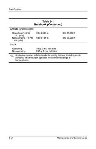 6–2 Maintenance and Service Guide
Specifications
Altitude (unpressurized)
Operating (14.7 to
10.1 psia)
Nonoperating (14.7 to
4.4 psia)
0 to 3,048 m
0 to 9,144 m
0 to 10,000 ft
0 to 30,000 ft
Shock
Operating
Nonoperating
40 g, 2 ms, half-sine
240 g, 2 ms, half-sine
✎ Applicable product safety standards specify thermal limits for plastic
surfaces. The notebook operates well within this range of
temperatures.
Table 6-1
Notebook (Continued)
 