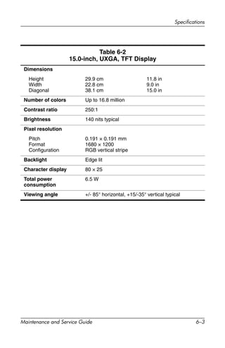Specifications
Maintenance and Service Guide 6–3
Table 6-2
15.0-inch, UXGA, TFT Display
Dimensions
Height
Width
Diagonal
29.9 cm
22.8 cm
38.1 cm
11.8 in
9.0 in
15.0 in
Number of colors Up to 16.8 million
Contrast ratio 250:1
Brightness 140 nits typical
Pixel resolution
Pitch
Format
Configuration
0.191 × 0.191 mm
1680 × 1200
RGB vertical stripe
Backlight Edge lit
Character display 80 × 25
Total power
consumption
6.5 W
Viewing angle +/- 85° horizontal, +15/-35° vertical typical
 