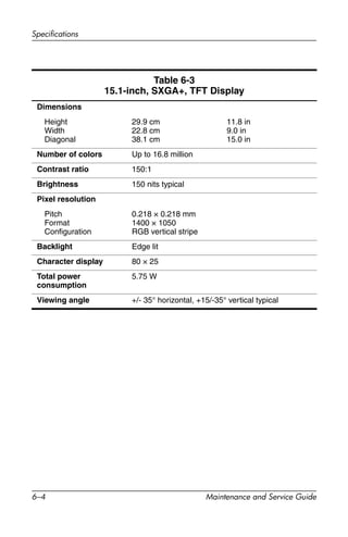 6–4 Maintenance and Service Guide
Specifications
Table 6-3
15.1-inch, SXGA+, TFT Display
Dimensions
Height
Width
Diagonal
29.9 cm
22.8 cm
38.1 cm
11.8 in
9.0 in
15.0 in
Number of colors Up to 16.8 million
Contrast ratio 150:1
Brightness 150 nits typical
Pixel resolution
Pitch
Format
Configuration
0.218 × 0.218 mm
1400 × 1050
RGB vertical stripe
Backlight Edge lit
Character display 80 × 25
Total power
consumption
5.75 W
Viewing angle +/- 35° horizontal, +15/-35° vertical typical
 