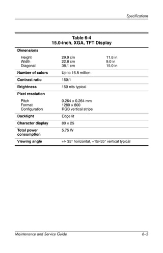 Specifications
Maintenance and Service Guide 6–5
Table 6-4
15.0-inch, XGA, TFT Display
Dimensions
Height
Width
Diagonal
29.9 cm
22.8 cm
38.1 cm
11.8 in
9.0 in
15.0 in
Number of colors Up to 16.8 million
Contrast ratio 150:1
Brightness 150 nits typical
Pixel resolution
Pitch
Format
Configuration
0.264 × 0.264 mm
1280 × 800
RGB vertical stripe
Backlight Edge lit
Character display 80 × 25
Total power
consumption
5.75 W
Viewing angle +/- 35° horizontal, +15/-35° vertical typical
 