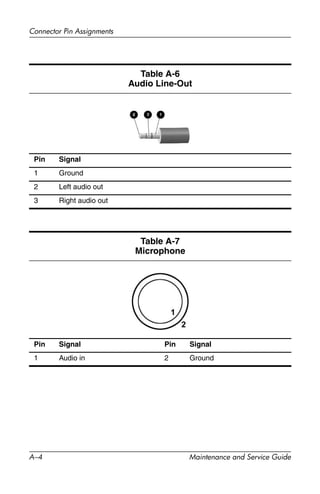A–4 Maintenance and Service Guide
Connector Pin Assignments
Table A-6
Audio Line-Out
Pin Signal
1 Ground
2 Left audio out
3 Right audio out
Table A-7
Microphone
Pin Signal Pin Signal
1 Audio in 2 Ground
 