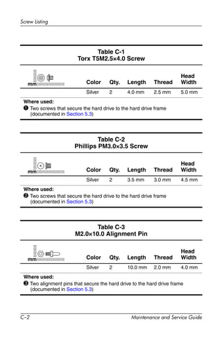 C–2 Maintenance and Service Guide
Screw Listing
Table C-1
Torx T5M2.5×4.0 Screw
Color Qty. Length Thread
Head
Width
Silver 2 4.0 mm 2.5 mm 5.0 mm
Where used:
1 Two screws that secure the hard drive to the hard drive frame
(documented in Section 5.3)
mm
Table C-2
Phillips PM3.0×3.5 Screw
Color Qty. Length Thread
Head
Width
Silver 2 3.5 mm 3.0 mm 4.5 mm
Where used:
2 Two screws that secure the hard drive to the hard drive frame
(documented in Section 5.3)
mm
Table C-3
M2.0×10.0 Alignment Pin
Color Qty. Length Thread
Head
Width
Silver 2 10.0 mm 2.0 mm 4.0 mm
Where used:
3 Two alignment pins that secure the hard drive to the hard drive frame
(documented in Section 5.3)
mm
 