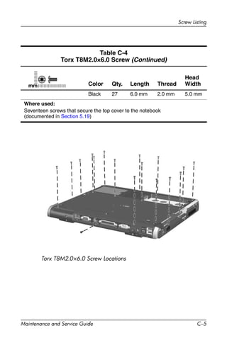 Screw Listing
Maintenance and Service Guide C–5
Torx T8M2.0×6.0 Screw Locations
Table C-4
Torx T8M2.0×6.0 Screw (Continued)
Color Qty. Length Thread
Head
Width
Black 27 6.0 mm 2.0 mm 5.0 mm
Where used:
Seventeen screws that secure the top cover to the notebook
(documented in Section 5.19)
mm
 
