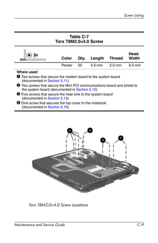 Screw Listing
Maintenance and Service Guide C–9
Torx T8M2.0×4.0 Screw Locations
Table C-7
Torx T8M2.0×4.0 Screw
Color Qty. Length Thread
Head
Width
Pewter 20 4.0 mm 2.0 mm 5.0 mm
Where used:
1 Two screws that secure the modem board to the system board
(documented in Section 5.11)
2 Two screws that secure the Mini PCI communications board and shield to
the system board (documented in Section 5.12)
3 Five screws that secure the heat sink to the system board
(documented in Section 5.13)
4 One screw that secures the top cover to the notebook
(documented in Section 5.19)
mm
 