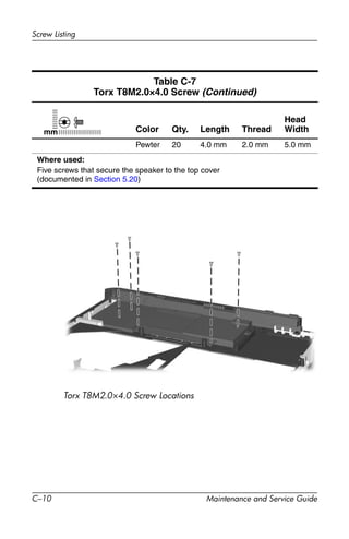 C–10 Maintenance and Service Guide
Screw Listing
Torx T8M2.0×4.0 Screw Locations
Table C-7
Torx T8M2.0×4.0 Screw (Continued)
Color Qty. Length Thread
Head
Width
Pewter 20 4.0 mm 2.0 mm 5.0 mm
Where used:
Five screws that secure the speaker to the top cover
(documented in Section 5.20)
mm
 