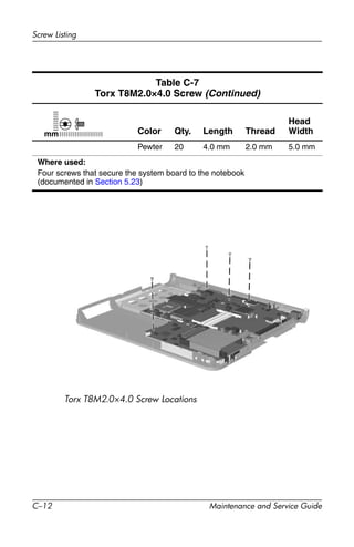 C–12 Maintenance and Service Guide
Screw Listing
Torx T8M2.0×4.0 Screw Locations
Table C-7
Torx T8M2.0×4.0 Screw (Continued)
Color Qty. Length Thread
Head
Width
Pewter 20 4.0 mm 2.0 mm 5.0 mm
Where used:
Four screws that secure the system board to the notebook
(documented in Section 5.23)
mm
 