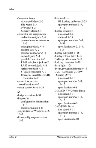 Index–2 Maintenance and Service Guide
Index
Computer Setup
Advanced Menu 2–5
File Menu 2–3
overview 2–2
Security Menu 2–4
connector pin assignments
audio line-out jack A–4
external monitor connector
A–3
microphone jack A–4
modem jack A–2
monitor connector A–3
network jack A–1
parallel connector A–5
RJ-11 telephone jack A–2
RJ-45 network jack A–1
serial connector A–6
S-Video connector A–3
UniversalSerialBus(USB)
connector A–2
connectors, service
considerations 4–2
cursor control keys 1–24
D
design overview 1–31
diagnostics
configuration information
2–7
test information 2–8
Diagnostics for Windows 2–2,
2–7
disassembly sequence chart
5–3
diskette drive
OS loading problems 2–23
spare part number 3–7,
5–12
display assembly
illustrated 3–2
removal 5–35
spare part numbers 3–3,
5–35
specifications 6–3, 6–4,
6–5
display lid switch 1–26
display release latch 1–19
DMA specifications 6–12
docking connector 1–30
drive light 1–28
drives, preventing damage 4–3
DVD+RW/R and CD-RW
Combo Drive
illustrated 3–11
spare part number 3–7,
3–12
specifications 6–8
DVD/CD-RW Combo Drive
illustrated 3–11
spare part number 3–7,
3–12
specifications 6–9
DVD-ROM Drive
illustrated 3–11
spare part number 3–7,
3–12
specifications 6–10
 