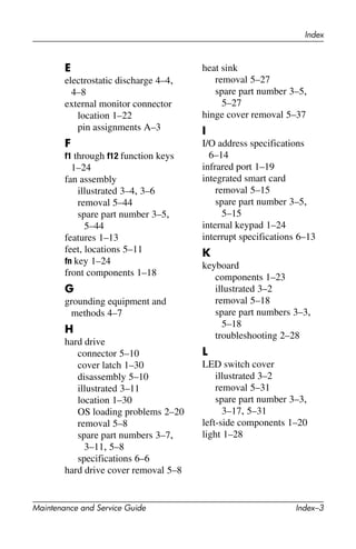 Index
Maintenance and Service Guide Index–3
E
electrostatic discharge 4–4,
4–8
external monitor connector
location 1–22
pin assignments A–3
F
f1 through f12 function keys
1–24
fan assembly
illustrated 3–4, 3–6
removal 5–44
spare part number 3–5,
5–44
features 1–13
feet, locations 5–11
fn key 1–24
front components 1–18
G
grounding equipment and
methods 4–7
H
hard drive
connector 5–10
cover latch 1–30
disassembly 5–10
illustrated 3–11
location 1–30
OS loading problems 2–20
removal 5–8
spare part numbers 3–7,
3–11, 5–8
specifications 6–6
hard drive cover removal 5–8
heat sink
removal 5–27
spare part number 3–5,
5–27
hinge cover removal 5–37
I
I/O address specifications
6–14
infrared port 1–19
integrated smart card
removal 5–15
spare part number 3–5,
5–15
internal keypad 1–24
interrupt specifications 6–13
K
keyboard
components 1–23
illustrated 3–2
removal 5–18
spare part numbers 3–3,
5–18
troubleshooting 2–28
L
LED switch cover
illustrated 3–2
removal 5–31
spare part number 3–3,
3–17, 5–31
left-side components 1–20
light 1–28
 
