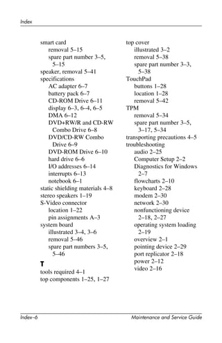 Index–6 Maintenance and Service Guide
Index
smart card
removal 5–15
spare part number 3–5,
5–15
speaker, removal 5–41
specifications
AC adapter 6–7
battery pack 6–7
CD-ROM Drive 6–11
display 6–3, 6–4, 6–5
DMA 6–12
DVD+RW/R and CD-RW
Combo Drive 6–8
DVD/CD-RW Combo
Drive 6–9
DVD-ROM Drive 6–10
hard drive 6–6
I/O addresses 6–14
interrupts 6–13
notebook 6–1
static shielding materials 4–8
stereo speakers 1–19
S-Video connector
location 1–22
pin assignments A–3
system board
illustrated 3–4, 3–6
removal 5–46
spare part numbers 3–5,
5–46
T
tools required 4–1
top components 1–25, 1–27
top cover
illustrated 3–2
removal 5–38
spare part number 3–3,
5–38
TouchPad
buttons 1–28
location 1–28
removal 5–42
TPM
removal 5–34
spare part number 3–5,
3–17, 5–34
transporting precautions 4–5
troubleshooting
audio 2–25
Computer Setup 2–2
Diagnostics for Windows
2–7
flowcharts 2–10
keyboard 2–28
modem 2–30
network 2–30
nonfunctioning device
2–18, 2–27
operating system loading
2–19
overview 2–1
pointing device 2–29
port replicator 2–18
power 2–12
video 2–16
 