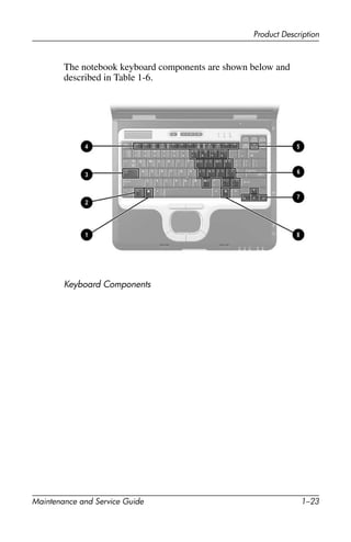 Product Description
Maintenance and Service Guide 1–23
The notebook keyboard components are shown below and
described in Table 1-6.
Keyboard Components
 