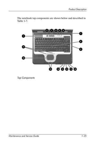 Product Description
Maintenance and Service Guide 1–25
The notebook top components are shown below and described in
Table 1-7.
Top Components
 