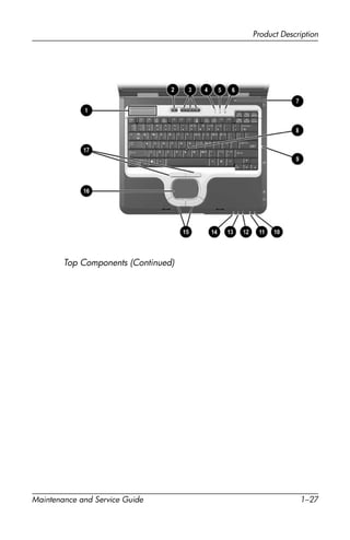 Product Description
Maintenance and Service Guide 1–27
Top Components (Continued)
 