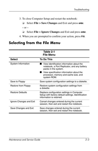 Troubleshooting
Maintenance and Service Guide 2–3
3. To close Computer Setup and restart the notebook:
❏ Select File > Save Changes and Exit and press enter.
– or –
❏ Select File > Ignore Changes and Exit and press enter.
4. When you are prompted to confirm your action, press F10.
Selecting from the File Menu
Table 2-1
File Menu
Select To Do This
System Information ■ View identification information about the
notebook, a Port Replicator, and any battery
packs in the system.
■ View specification information about the
processor, memory and cache size, and
system ROM.
Save to Floppy Save system configuration settings to a diskette.
Restore from Floppy Restore system configuration settings from
a diskette.
Restore Defaults Replace configuration settings in Computer
Setup with factory default settings. Identification
information is retained.
Ignore Changes and Exit Cancel changes entered during the current
session, then exit and restart the notebook.
Save Changes and Exit Save changes entered during the current
session, then exit and restart the notebook.
 