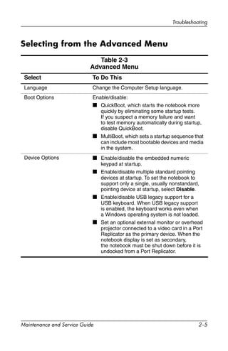Troubleshooting
Maintenance and Service Guide 2–5
Selecting from the Advanced Menu
Table 2-3
Advanced Menu
Select To Do This
Language Change the Computer Setup language.
Boot Options Enable/disable:
■ QuickBoot, which starts the notebook more
quickly by eliminating some startup tests.
If you suspect a memory failure and want
to test memory automatically during startup,
disable QuickBoot.
■ MultiBoot, which sets a startup sequence that
can include most bootable devices and media
in the system.
Device Options ■ Enable/disable the embedded numeric
keypad at startup.
■ Enable/disable multiple standard pointing
devices at startup. To set the notebook to
support only a single, usually nonstandard,
pointing device at startup, select Disable.
■ Enable/disable USB legacy support for a
USB keyboard. When USB legacy support
is enabled, the keyboard works even when
a Windows operating system is not loaded.
■ Set an optional external monitor or overhead
projector connected to a video card in a Port
Replicator as the primary device. When the
notebook display is set as secondary,
the notebook must be shut down before it is
undocked from a Port Replicator.
 